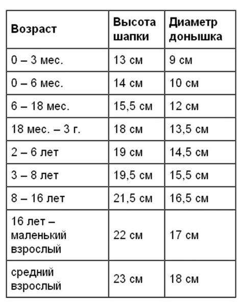 Вязание крючком беретов для девочек со схемами и описанием