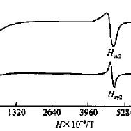 Solid State ESR Spectra At X Band Frequency Of Cu 2 CH 2 CH COO 4