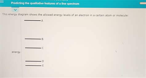 Solved This Energy Diagram Shows The Allowed Energy Levels