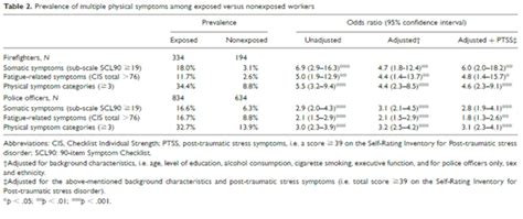 Calculating Adjusted Odds Ratio Cross Validated