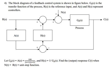 Simplifying Control System Block Diagrams: The Key to Efficiency