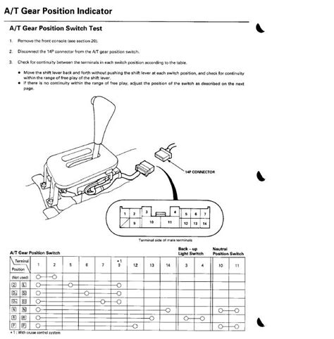 DIAGRAM Silverado Reverse Light Wiring Diagram WIRINGSCHEMA