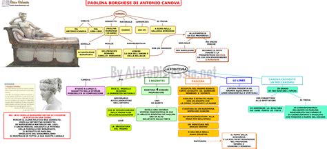 Il Neoclassicismo Storia Dellarte 4 Liceo Artistico AiutoDislessia Net