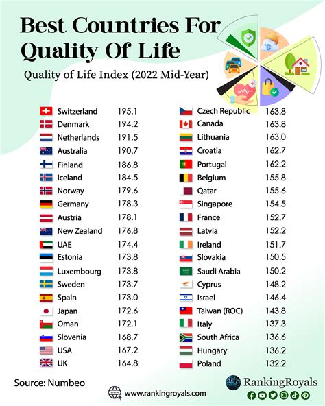 Best Countries For Quality Of Life Top 87 Countries Cool Countries