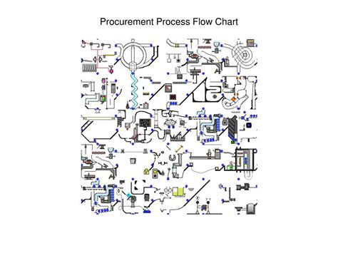 Procurement Process Flow Chart | Template Collections