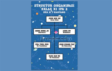 41 Desain Struktur Organisasi Keren Png Blog Garuda Cyber Images