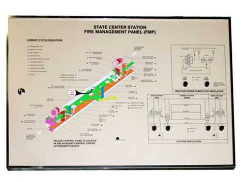 Annunciator Panels Engravers MD & DC | Quality Engraving