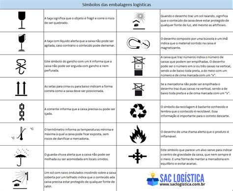 Embalagem logística conceito importância custos e classificações