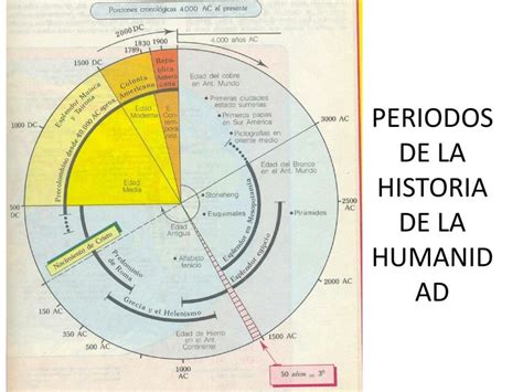 La Edad Media Yahaira Udocz