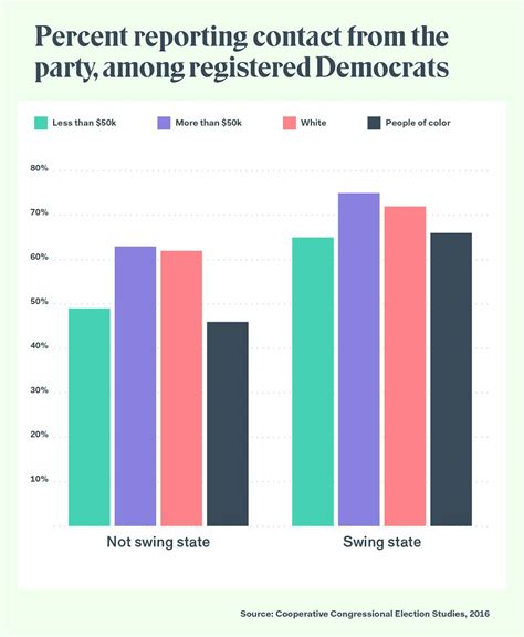 Forget Trump voters, the Democrats need young people of color if they