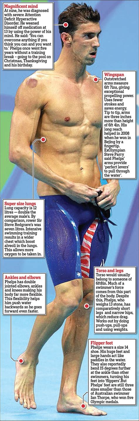 Michael Phelps Overcame His Demons To Become The Greatest Olympian Of