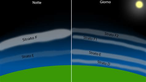 La Propagazione