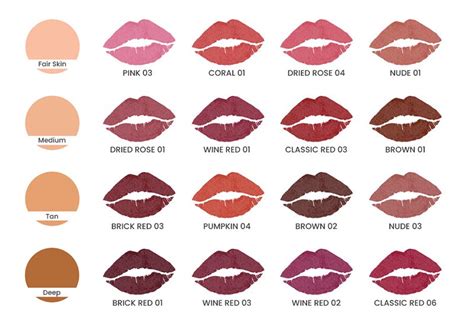 How To Pick Lipstick Color Expert Tips For Flawless Choice Facial Adviser