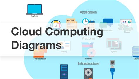 Cloud Computing Architecture Diagram With Explanation Diagram Media Images