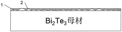 一种热电材料碲化铋表面微孔道调节方法及表面镀镍的方法