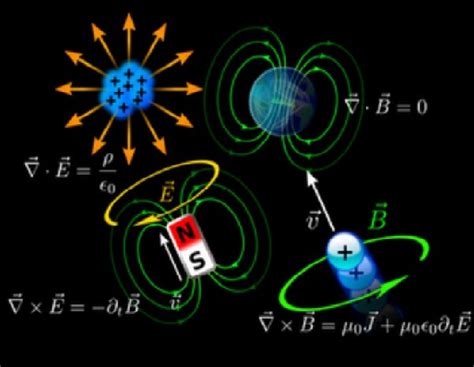 Las Ecuaciones De Maxwell Explicación