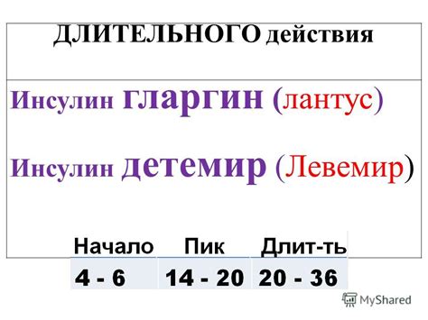 Презентация на тему: "Противодиабетические средства Проф. Карева Е.Н ...