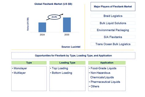 Flexitank Market Report Trends Forecast And Competitive Analysis To 2030