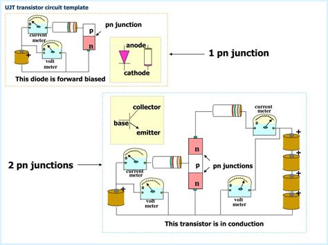 PPT - Unijunction Transistor Circuit Templates PowerPoint Presentation - ID:6774033