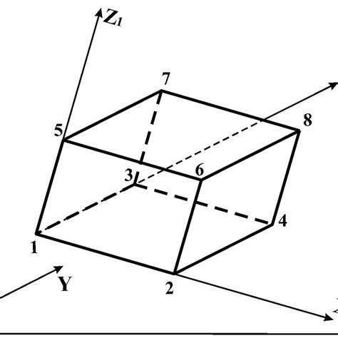 Parallelepiped (СЕ 31). | Download Scientific Diagram