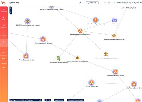 AWS Lambda Architecture - Lumigo