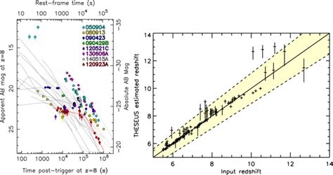 Left Panel Ir H Band Light Curves Of A Sample Of Known Grbs