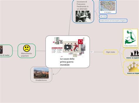 Le Cause Della Prima Guerra Mondiale Mind Map