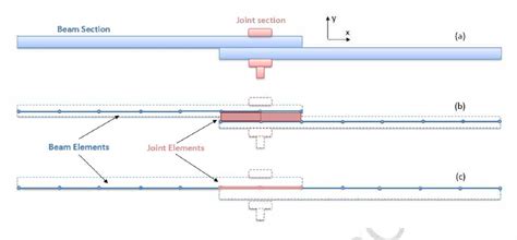 Figure From The Effect Of Preload And Surface Roughness Quality On