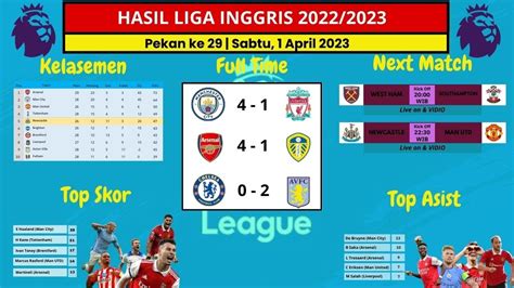 Hasil Liga Inggris Tadi Malam MANCHESTER CITY Vs LIVERPOOL CHELSEA