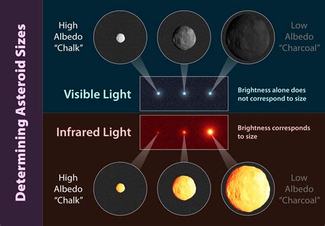 How to tell the size of an asteroid using… | The Planetary Society