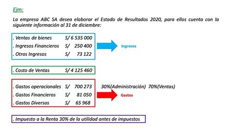 Estado de Resultados Caso práctico YouTube