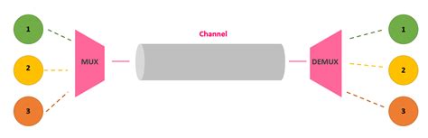 Frequency Division Multiplexing Circuit Diagram