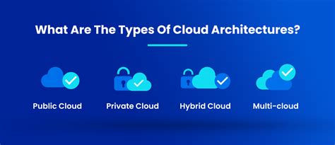 6 Cloud Architecture Best Practices To Follow in 2025