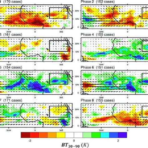 MJO Phase Composites Of 30 90 Day Variability Over Tropical North