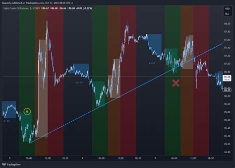 NYMEX CL1 Chart Image By Daamsfx TradingView