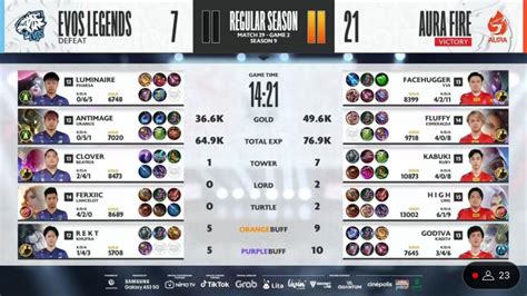 Hasil Aura Fire Vs Evos Legends Mpl Season Week Laga Balas Dendam