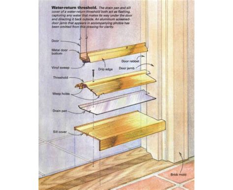 Retrofitting a Threshold - Fine Homebuilding