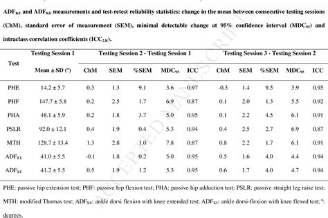 Table From Test Retest Reliability Of Seven Common Clinical Tests For