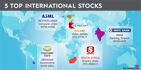 5 Best Foreign And International Stocks Of 2025 The Motley Fool