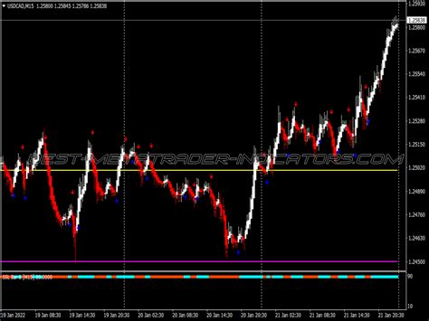 Mt4 Rsi Relative Strength Index Indicators ⋆ Page 93 Of 97 ⋆ Best