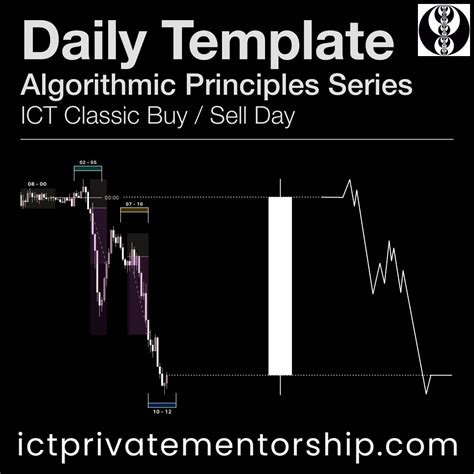 💎 Ict Day Trading Concepts 💎 Daily Template And Algorithmic Principles