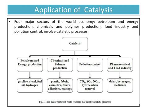 Ppt Catalysis Lecture 1 Powerpoint Presentation Free Download Id