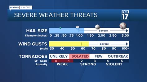 A Slight Risk For Severe Storms Today