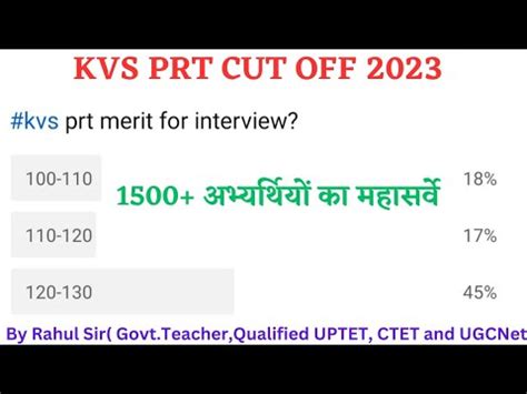 Kvs Prt Cut Off For Interview Kvs Prt Safe Score Kvs Prt Cut