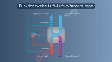 Luft Luft Wärmepumpe Ihr Einstiegs Guide für Schweiz