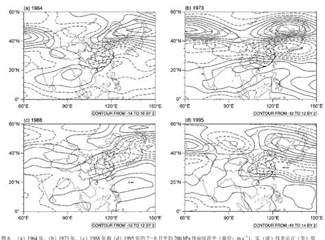 200 Hpa Zonal Wind Anomalies Units M S −1 Averaged During