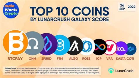 Top 10 coins by Lunarcrush Galaxy score : r/btcpay_btc