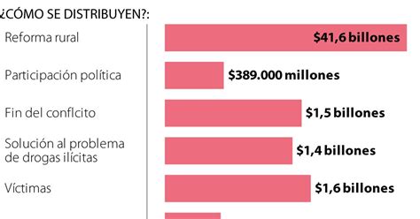 Los Grandes Retos Del Acuerdo De Paz En El Acceso Al Mercado Laboral