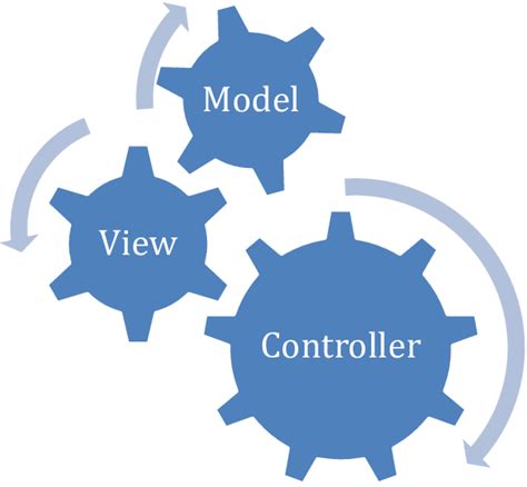 Model View Controller Design Pattern Download Scientific Diagram