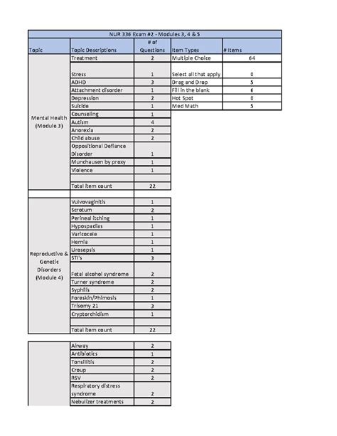 NUR 336 Exam 2 Blueprint Topic Topic Descriptions Of Reproductive